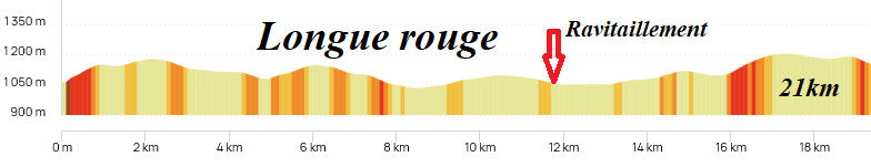Profil rouge 21 km 2